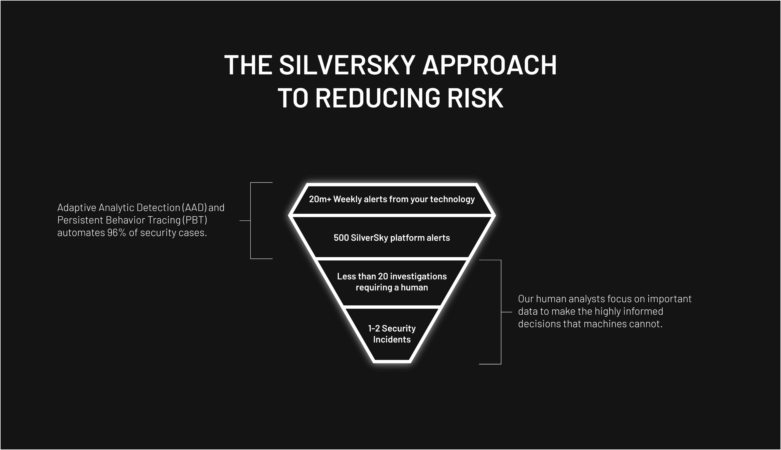 ReducingRiskDiagram